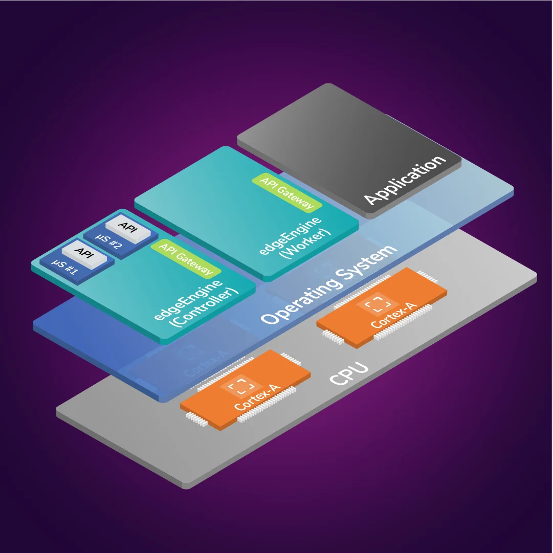 edgeEngine controller