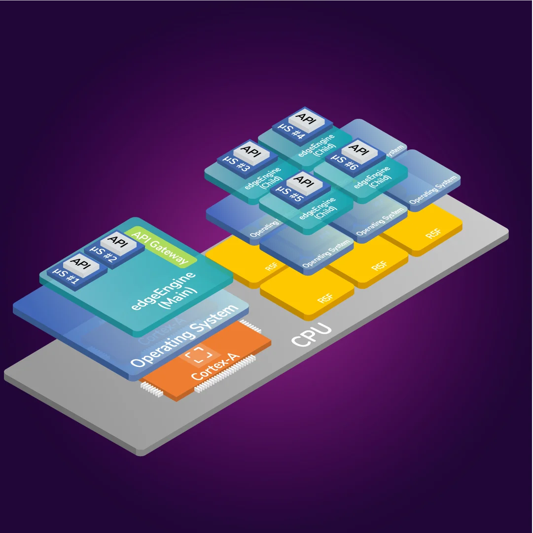 edgeengine mian child